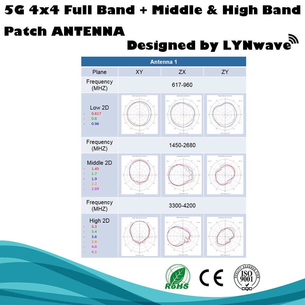 4x4 Sub 6GHz 5G Antenna Outdoor Patch MIMO Antenna for LTE 5G Router